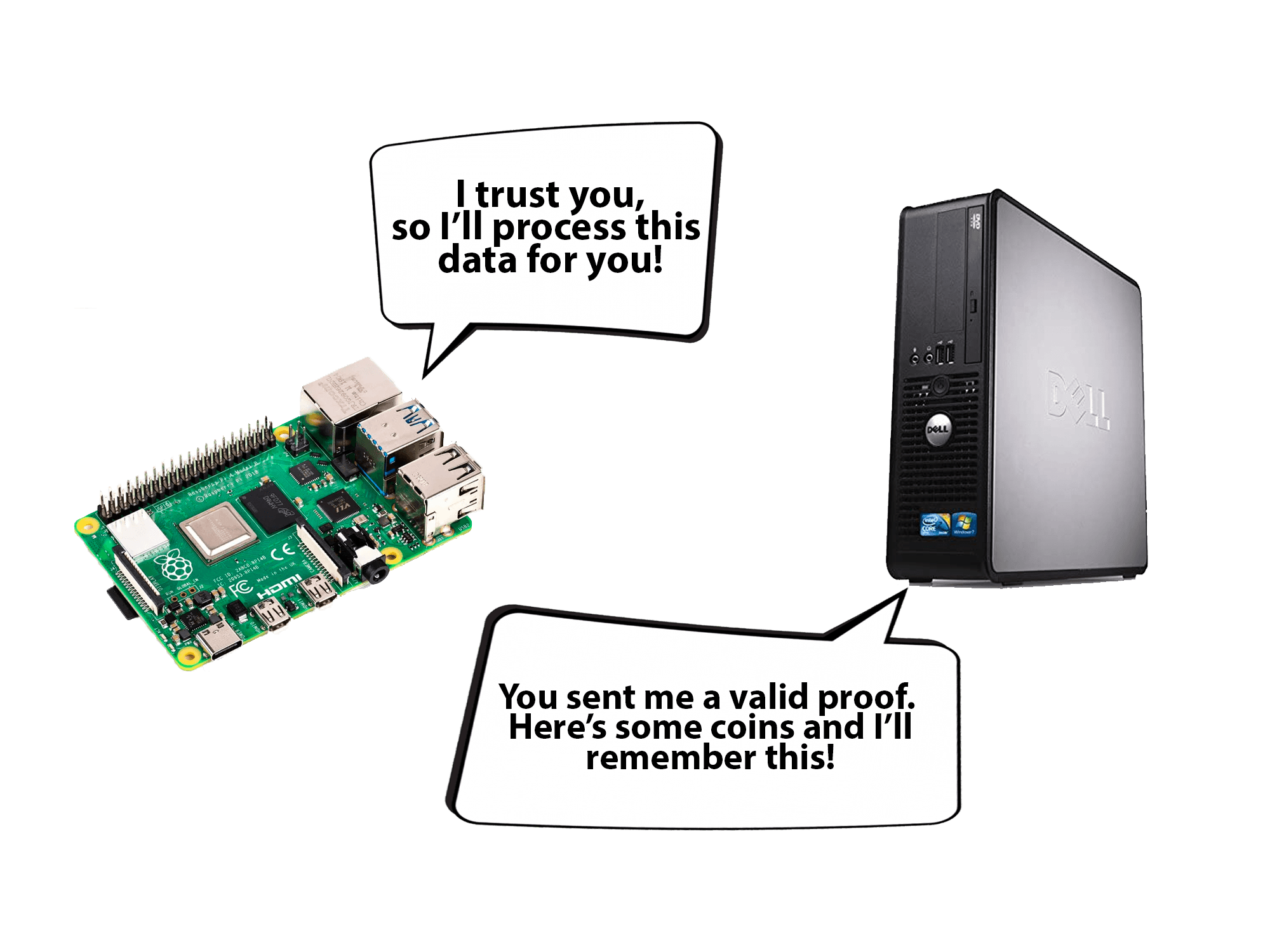 Two computers talking to each other to represent the network
